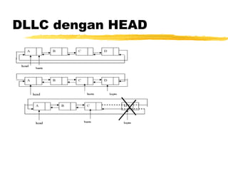 DLLC dengan HEAD 