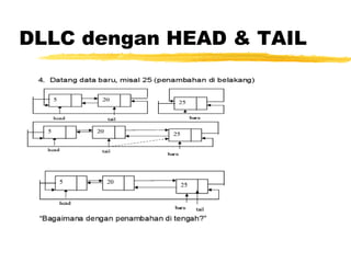 DLLC dengan HEAD & TAIL 