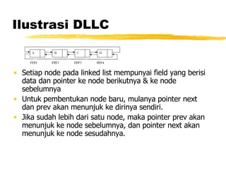 Ilustrasi DLLC Setiap node pada linked list mempunyai field yang berisi data dan pointer ke node berikutnya & ke node sebelumnya Untuk pembentukan node baru, mulanya pointer next dan prev akan menunjuk ke dirinya sendiri. Jika sudah lebih dari satu node, maka pointer prev akan menunjuk ke node sebelumnya, dan pointer next akan menunjuk ke node sesudahnya.  