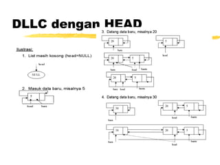 DLLC dengan HEAD 