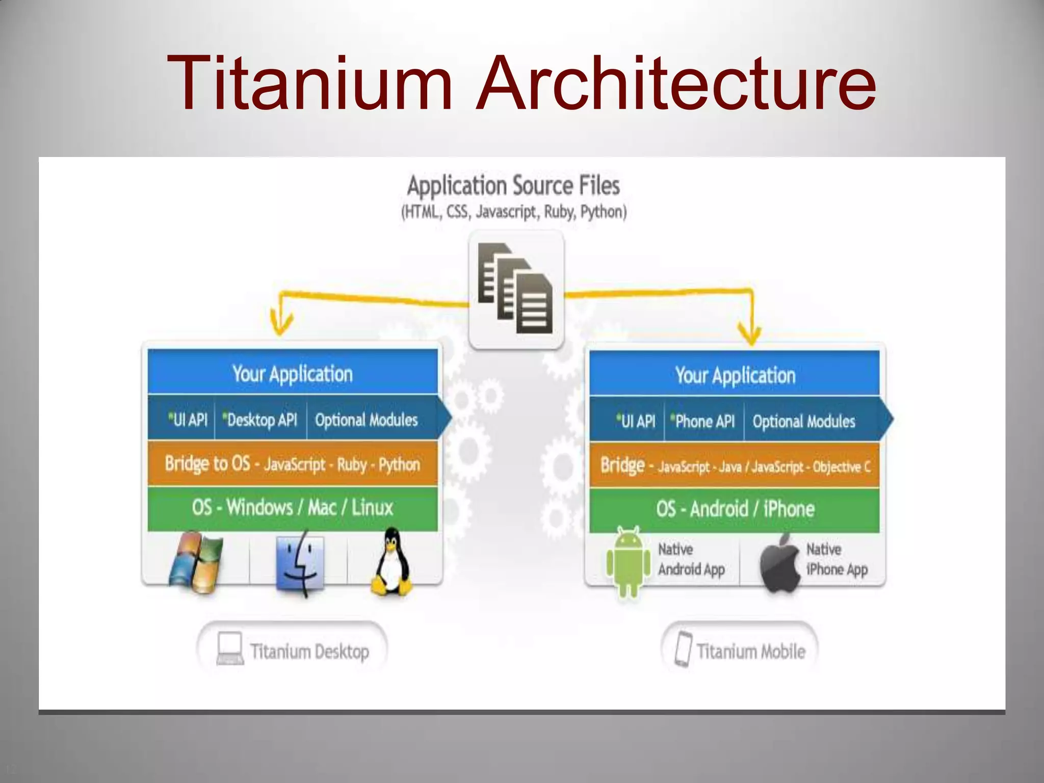 12Titanium Architecture