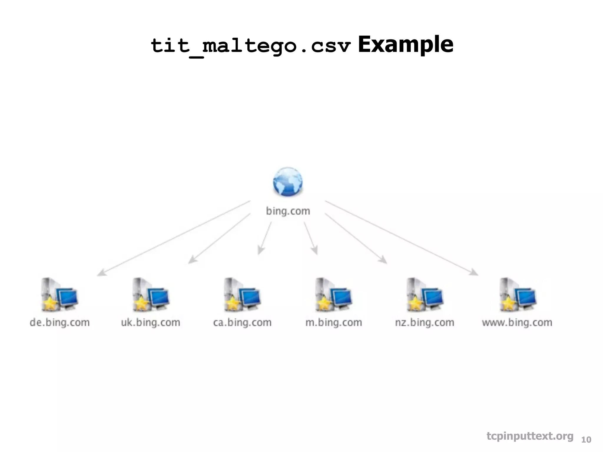tit_maltego.csv Example




                          tcpinputtext.org   10
 