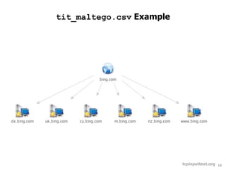 tit_maltego.csv Example




                          tcpinputtext.org   10
 