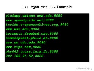 tit_FQDN_TCP.csv Example

glcfapp.umiacs.umd.edu,8080
www.speedguide.net,8080
inside.c-spanarchives.org,8080
www.wsu.edu,8080
torrents.freebsd.org,8080
sammelpunkt.philo.at,8080
arc.cs.odu.edu,8080
www.ripn.net,8080
phy043.tours.inra.fr,8080
202.188.95.52,8080


                                   tcpinputtext.org   8
 