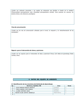 ¿Cuáles son estímulos sensoriales + los medios de interacción que facilitan el diseño de la interfaz?
(Presencialidad (principalmente oral), Virtualidad (principalmente escrita)). Tener presente los recursos, los
factores físicos y las relaciones psicológicas
Vías de comunicación
¿Cuáles son las vías de comunicación utilizadas para el envío, la recepción y la retroalimentación de las
actividades?
Espacio para el intercambio de ideas y opiniones
¿Cuáles son los espacios para el intercambio de ideas y opiniones? (Foros, CoP, Redes de aprendizaje, Redes
sociales, otros)
4. DATOS DEL EQUIPO DE AMBIENTE
4.1 Identificación de los miembros del Ambiente de Aprendizaje
No. Nombres y Apellidos ME Área Grado
1 - OLGA MARINA BONILLA ASPRILLA Español 5
2 - PAOLA ANDREA ORTIZ RAMOS Español 1
3 - LILIANA HURTADO SALAS Sociales 5
4 NEDIER LYLIAN ZAPATA JARAMILLO Matemática 1
5
 