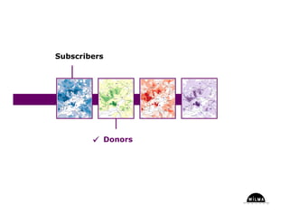Understanding Where in the Arts - Part Three