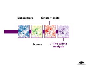 Understanding Where in the Arts - Part Three