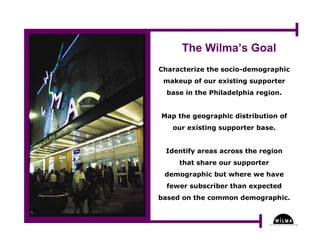 Understanding Where in the Arts - Part Three