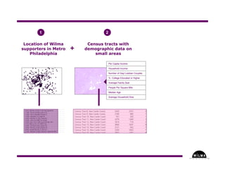 Understanding Where in the Arts - Part Three