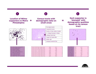 Understanding Where in the Arts - Part Three