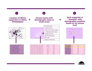 Understanding Where in the Arts - Part Three