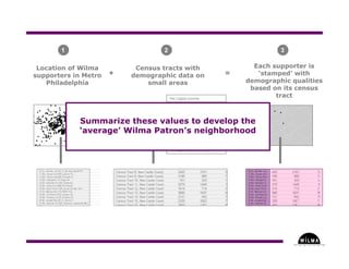 Understanding Where in the Arts - Part Three