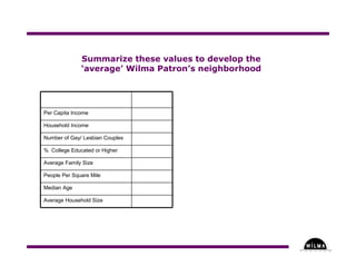 Understanding Where in the Arts - Part Three