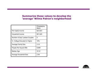 Understanding Where in the Arts - Part Three