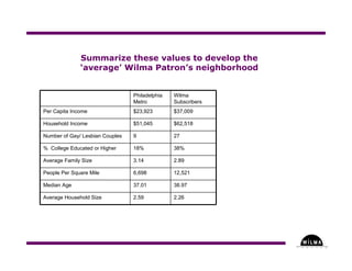 Understanding Where in the Arts - Part Three
