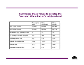Understanding Where in the Arts - Part Three