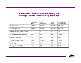 Understanding Where in the Arts - Part Three