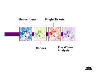 Understanding Where in the Arts - Part Three