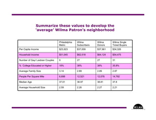 Understanding Where in the Arts - Part Three