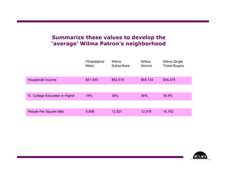 Understanding Where in the Arts - Part Three