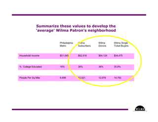 Understanding Where in the Arts - Part Three