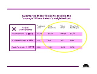 Understanding Where in the Arts - Part Three