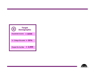 Understanding Where in the Arts - Part Three