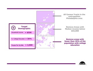 Understanding Where in the Arts - Part Three