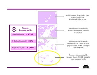 Understanding Where in the Arts - Part Three