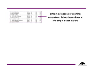 Understanding Where in the Arts - Part Three