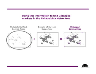 Understanding Where in the Arts - Part Three