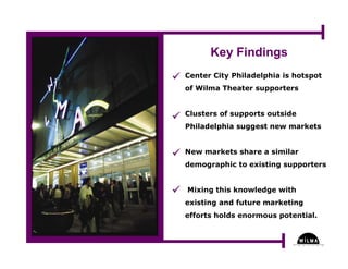 Understanding Where in the Arts - Part Three