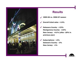 Understanding Where in the Arts - Part Three