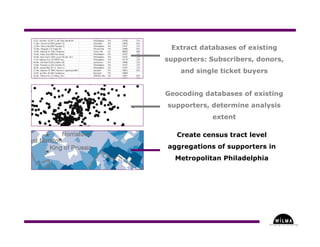 Understanding Where in the Arts - Part Three