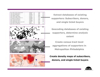 Understanding Where in the Arts - Part Three