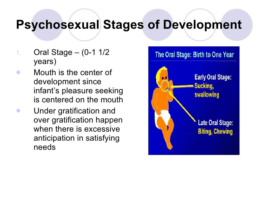 Components of Human Development