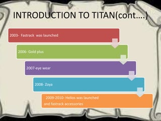 INTRODUCTION TO TITAN(cont….)
2003- Fastrack was launched



    2006- Gold plus



         2007-eye wear



             2008- Zoya


                       2009-2010- Helios was launched
                      and fastrack accessories
 