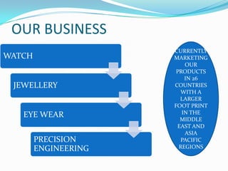 OUR BUSINESS
WATCH

JEWELLERY

EYE WEAR
PRECISION
ENGINEERING

CURRENTLY
MARKETING
OUR
PRODUCTS
IN 26
COUNTRIES
WITH A
LARGER
FOOT PRINT
IN THE
MIDDLE
EAST AND
ASIA
PACIFIC
REGIONS

 