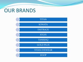 OUR BRANDS
TITAN

SONATA
FASTRACK
XYLYS
TANISHQ
GOLD PLUS
TITAN EYEWEAR
ZOOP

 