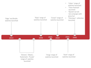 Titan case study solution picture