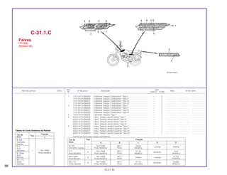 1 17513-KCH-B60ZA Emblema Tanque Combustível *Tipo I*................................... – 2 .................... ..................... .......................
17513-KCH-B60ZB Emblema Tanque Combustível *Tipo II*.................................. – 2 .................... ..................... .......................
17513-KCH-B60ZC Emblema Tanque Combustível *Tipo III*................................. – 2 .................... ..................... .......................
17513-KCH-B60ZD Emblema Tanque Combustível *Tipo IV*................................. – 2 .................... ..................... .......................
2 17514-KCH-B60ZA Emblema Tanque Combustível *Tipo I*................................... – 2 .................... ..................... .......................
17514-KCH-B60ZB Emblema Tanque Combustível *Tipo II*.................................. – 2 .................... ..................... .......................
17514-KCH-B60ZC Emblema Tanque Combustível *Tipo III*................................. – 2 .................... ..................... .......................
17514-KCH-B60ZD Emblema Tanque Combustível *Tipo IV*................................. – 2 .................... ..................... .......................
3 77227-KCH-850ZA Emblema, Rabeta *Tipo I*........................................................ – 1 .................... ..................... .......................
4 83541-KCH-B60ZA Faixa, Tampa Lateral Direita *Tipo I* ....................................... – 1 .................... ..................... .......................
83541-KCH-B60ZB Faixa, Tampa Lateral Direita *Tipo II* ...................................... – 1 .................... ..................... .......................
83541-KCH-B60ZC Faixa, Tampa Lateral Direita *Tipo III* ..................................... – 1 .................... ..................... .......................
83541-KCH-B60ZD Faixa, Tampa Lateral Direita *Tipo IV*..................................... – 1 .................... ..................... .......................
5 83641-KCH-B60ZA Faixa, Tampa Lateral Esquerda *Tipo I*.................................. – 1 .................... ..................... .......................
83641-KCH-B60ZB Faixa, Tampa Lateral Esquerda *Tipo II*................................. – 1 .................... ..................... .......................
83641-KCH-B60ZC Faixa, Tampa Lateral Esquerda *Tipo III*................................ – 1 .................... ..................... .......................
83641-KCH-B60ZD Faixa, Tampa Lateral Esquerda *Tipo IV*................................ – 1 .................... ..................... .......................
Tabela de Cores das Faixas e Emblemas
C-31.1.C
Faixas
(TITAN)
(Modelo 98)
88
05.07.99
Ref. Qtd.
Item de serviço T.M.O. Nº da peça Descrição Nota Nº de série
Nº CARGO TITAN
Tabela de Cores Emblema da Rabeta
Cor da Tipo
Posição
Moto F
R-239
Vermelho
Guarau
P-4
Azul
Abrolhos I NH-196M
B-156M Prata Metálica
Azul
Biscaia
BG-113
Verde
Salvador
Cor da Tipo Posição
Moto A B C D E
R-239 I NH-146M NH-1 Verde Laranja Violeta
Vermelho Guarau Prata Metálica Preto Metálico
P-4 II NH-146M NH-1 R-134 Amarelo Azul
Azul Abrolhos Prata Metálica Preto Metálico Metálico
NH-156M III NH-146M NH-1 Violeta Laranja R-134
Azul Biscaia Prata Metálica Preto Vermelho
BG-113 IV NH-146M NH-1 R-134 Amarelo Violeta
VerdeSalvador Prata Metálica Preto Vermelho Metálica
 