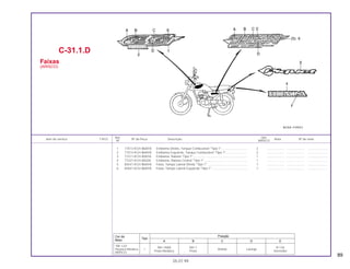 89
Ref. Qtd.
Item de serviço T.M.O. Nº da Peça Descrição Nota Nº de série
Nº ARISCO
1 17513-KCH-B6AYA Emblema Direito, Tanque Combustível *Tipo 1*.............................. 2 .................... ..................... .......................
2 17514-KCH-B6AYA Emblema Esquerdo, Tanque Combustível *Tipo 1*......................... 2 .................... ..................... .......................
3 77211-KCH-85AYA Emblema, Rabeta *Tipo 1*............................................................... 1 .................... ..................... .......................
4 77227-KCH-850ZA Emblema, Rabeta Central *Tipo 1* .................................................. 1 .................... ..................... .......................
5 83541-KCH-B6AYA Faixa, Tampa Lateral Direita *Tipo 1* .............................................. 1 .................... ..................... .......................
6 83641-KCH-B6AYA Faixa, Tampa Lateral Esquerda *Tipo 1* ......................................... 1 .................... ..................... .......................
C-31.1.D
Faixas
(ARISCO)
05.07.99
Cor da
Tipo
Posição
Moto A B C D E
*RP-133* NH-146M NH-1 R-134
Purpura Metalica I Violeta Laranja
ARISCO Prata Metálica Preto Vermelho
 