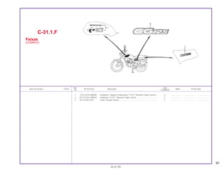 91
Ref. Qtd.
Item de serviço T.M.O. Nº da Peça Descrição Nota Nº de série
Nº CORREIO
1 17513-KCH-890ZA Emblema, Tanque Combustível *Y-ECT* Amarelo Trigo-Correio .... 2 .................... ..................... .......................
2 87110-KCH-89AYA Emblema *Y-ECT* Amarelo Trigo-Correio........................................ 2 .................... ..................... .......................
3 87123-KE2-970 Faixa, Tampa Lateral........................................................................ 2 .................... ..................... .......................
C-31.1.F
Faixas
(CORREIO)
05.07.99
 