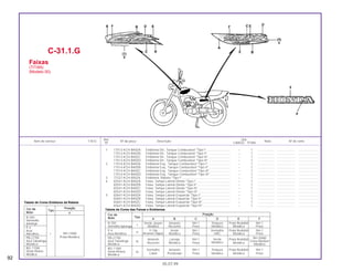 1 17513-KCH-B40ZA Emblema Dir., Tanque Combustível *Tipo I* ........................... – 1 .................... ..................... .......................
17513-KCH-B40ZB Emblema Dir., Tanque Combustível *Tipo II* .......................... – 1 .................... ..................... .......................
17513-KCH-B40ZC Emblema Dir., Tanque Combustível *Tipo III* ......................... – 1 .................... ..................... .......................
17513-KCH-B40ZD Emblema Dir., Tanque Combustível *Tipo IV* ......................... – 1 .................... ..................... .......................
2 17514-KCH-B40ZA Emblema Esq., Tanque Combustível *Tipo I*.......................... – 1 .................... ..................... .......................
17514-KCH-B40ZB Emblema Esq., Tanque Combustível *Tipo II*......................... – 1 .................... ..................... .......................
17514-KCH-B40ZC Emblema Esq., Tanque Combustível *Tipo III*........................ – 1 .................... ..................... .......................
17514-KCH-B40ZD Emblema Esq., Tanque Combustível *Tipo IV*........................ – 1 .................... ..................... .......................
3 77227-KCH-850ZA Emblema, Rabeta *Tipo I*........................................................ – 1 .................... ..................... .......................
4 83541-KCH-B40ZA Faixa, Tampa Lateral Direita *Tipo I* ....................................... – 1 .................... ..................... .......................
83541-KCH-B40ZB Faixa, Tampa Lateral Direita *Tipo II* ...................................... – 1 .................... ..................... .......................
83541-KCH-B40ZC Faixa, Tampa Lateral Direita *Tipo III* ..................................... – 1 .................... ..................... .......................
83541-KCH-B40ZD Faixa, Tampa Lateral Direita *Tipo IV*..................................... – 1 .................... ..................... .......................
5 83641-KCH-B40ZA Faixa, Tampa Lateral Esquerda *Tipo I*.................................. – 1 .................... ..................... .......................
83641-KCH-B40ZB Faixa, Tampa Lateral Esquerda *Tipo II*................................. – 1 .................... ..................... .......................
83641-KCH-B40ZC Faixa, Tampa Lateral Esquerda *Tipo III*................................ – 1 .................... ..................... .......................
83641-KCH-B40ZD Faixa, Tampa Lateral Esquerda *Tipo IV*................................ – 1 .................... ..................... .......................
C-31.1.G
Faixas
(TITAN)
(Modelo 00)
92
05.07.99
Ref. Qtd.
Item de serviço T.M.O. Nº da peça Descrição Nota Nº de série
Nº CARGO TITAN
Tabela de Cores Emblema da Rabeta
Cor da Tipo
Posição
Moto F
R-250
Vermelho
Ipiranga
P-4
Azul
Abrolhos I NH-146M
PB-277M Prata Metálica
Azul Tabatinga
Metálica
BG-115M
Verde Riviera
Metálica
Cor da
Tipo
Posição
Moto A B C D E F
R-250
I
Verde Jasper Amarelo NH-1 Púrpura Prata Reddish NH-1
Vermelho Ipiranga Metálico Ricochet Preto Metálico Metálica Preto
P-4
II
Y-106 Verde NH-1 Vermelho Prata Reddish NH-1
Azul Abrolhos Amarelo Clipper Metálico Preto HRC Metálica Preto
PB-277M Amarelo Laranja NH-1 Verde Prata Reddish NH-206M
Azul Tabatinga III Cinza Medium
Metálica Ricochet Metálico Preto Metálico Metálica Metálico
BG-115M Vermelho Amarelo NH-1 Púrpura Prata Reddish NH-1
Verde Riviera IV
Metálica Cabin Perolizado Preto Metálico Metálica Preto
Tabela de Cores das Faixas e Emblemas
 