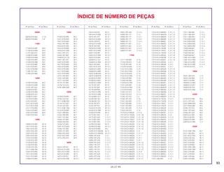 93
05.07.99
Nº da Peça Nº do Bloco Nº da Peça Nº do Bloco Nº da Peça Nº do Bloco Nº da Peça Nº do Bloco Nº da Peça Nº do Bloco Nº da Peça Nº do Bloco
ÍNDICE DE NÚMERO DE PEÇAS
06000
06430-KY0-860 C-10
06450-KY0-860 C-8
11000
11100-KY0-890 M-9
11100-KY0-89A M-9
11191-383-010 M-9
11200-KY0-890 M-9
11200-KY0-89A M-9
11330-KY0-890 M-5
11330-KY0-89B M-5
11341-KY0-890 M-8
11341-KY0-891 M-8
11341-KY0-89B M-8
11393-107-020 M-5
11395-KY0-980 M-8
12000
12100-KY0-890 M-4
12100-KY0-89A M-4
12191-397-020 M-4
12200-KY0-891 M-2
12200-KY0-89A M-2
12206-KY0-315 M-2
12208-413-003 M-3
12210-KY0-890 M-3
12251-KY0-891 M-2
12311-KCH-850 M-1
12311-KCH-85A M-1
12311-KY0-890 M-1
12361-KY0-890 M-9
12361-KY0-89A M-9
12391-KY0-830 M-1
13000
13000-KY0-890 M-10
13011-KY0-305 M-10
13021-KY0-305 M-10
13031-KY0-305 M-10
13041-KY0-305 M-10
13051-KY0-305 M-10
13101-KY0-890 M-10
13102-KY0-305 M-10
13103-KY0-305 M-10
13104-KY0-305 M-10
13105-KY0-305 M-10
13111-KN6-930 M-10
13201-KY0-890 M-10
13311-KY0-890 M-10
13321-KY0-890 M-10
13380-KY0-890 M-10
14000
14100-KY0-890 M-3
14311-KY0-890 M-10
14421-KY0-890 M-3
14422-397-000 M-3
14423-KY0-305 M-3
14423-KY0-890 M-3
14425-KG7-000 M-3
14431-397-310 M-3
14440-397-000 M-3
14440-KCH-770 M-3
14441-397-310 M-3
14451-KY0-890 M-3
14511-KY0-600 M-9
14521-KY0-890 M-9
14531-KY0-890 M-9
14711-KY0-890 M-3
14721-KY0-890 M-3
14751-324-000 M-3
14761-324-000 M-3
14771-107-020 M-3
14775-107-000 M-3
14776-107-010 M-3
14781-MB4-000 M-3
15000
15100-KY0-890 M-7
15106-324-030 M-7
15111-KBB-900 M-7
15116-107-020 M-7
15126-107-020 M-7
15131-KW1-900 M-7
15132-KY0-890 M-7
15331-399-000 M-7
15332-399-000 M-7
15421-107-000 M-9
15426-107-000 M-9
15430-440-030 M-7
15436-107-000 M-7
15441-KCS-650 M-7
15446-107-000 M-7
15459-107-000 M-7
15650-KK3-830 M-5
15761-KE2-940 M-9
15772-292-010 M-9
16000
16010-439-921 M-13
16010-KCH-850 M-13.1
16012-KCH-850 M-13.1
16012-KY0-890 M-13
16013-439-921 M-13
16013-KEH-900 M-13.1
16014-439-921 M-13
16014-KCH-850 M-13.1
16015-441-971 M-13
16015-KCH-850 M-13.1
16016-439-971 M-13
16016-KCH-850 M-13.1
16018-397-692 M-13
16018-KCH-850 M-13.1
16021-KCH-850 M-13.1
16021-KY0-891 M-13
16022-KCH-850 M-13.1
16022-KY0-600 M-13
16028-KC2-761 M-13
16028-KCH-850 M-13.1
16031-397-693 M-13
16031-KCK-910 M-13.1
16046-KCH-850 M-13.1
16046-KCH-890 M-13
16075-GHB-640 M-13.1
16075-GHB-B70 M-13.1
16100-KCH-850 M-13.1
16100-KCH-851 M-13.1
16100-KCH-890 M-13
16119-397-691 M-13
16119-397-691 M-13.1
16119-440-004 M-13.1
16119-KCH-890 M-13
16119-KCH-890 M-13.1
16144-MA1-671 M-13
16148-KB1-921 M-13
16148-KB1-921 M-13.1
16155-397-971 M-13
16155-397-971 M-13.1
16163-KCS-920 M-13.1
16165-KCH-980 M-13.1
16165-KY0-890 M-13
16173-001-004 C-12
16173-001-004 C-12.1
16173-001-004 C-12.2
16173-001-004 C-12.3
16199-KY0-960 M-13
16199-KY0-960 M-13.1
16210-KY0-890 M-2
16305-KCH-900ZB M-13
16305-KCH-900ZB M-13.1
16950-397-630 C-12
16950-397-630 C-12.1
16950-397-630 C-12.2
16950-397-630 C-12.3
16952-195-701 C-12
16952-195-701 C-12.1
16952-195-701 C-12.2
16952-195-701 C-12.3
16953-397-630 C-12
16953-397-630 C-12.1
16953-397-630 C-12.2
16953-397-630 C-12.3
16958-397-771 C-12
16958-397-771 C-12.1
16958-397-771 C-12.2
16958-397-771 C-12.3
16959-471-831 C-12
16959-471-831 C-12.1
16959-471-831 C-12.2
16959-471-831 C-12.3
17000
17211-439-000 C-16
17218-439-010 C-16
17219-397-630 C-16
17219-KY0-600 C-16
17221-KCH-850 C-16
17221-KG7-000 C-16
17221-KY0-820 C-16
17222-KCH-850 C-16
17226-439-000 C-16
17228-439-000 C-16
17229-KCH-900 C-16
17231-439-000 C-16
17232-KCH-900 C-26
17233-KY0-600 C-26
17245-107-010 C-13
17245-107-010 C-13.1
17245-107-010 C-2
17246-397-630 C-16
17247-303-000 C-15
17247-303-000 C-15.1
17247-303-000 C-15.2
17247-303-000 C-15.3
17253-439-010 C-16
17510-KCH-900ZE C-12.3
17513-KCH-750ZA C-31.1.B
17513-KCH-750ZB C-31.1.B
17513-KCH-750ZC C-31.1.B
17513-KCH-750ZD C-31.1.B
17513-KCH-850ZA C-31.1.A
17513-KCH-850ZB C-31.1.A
17513-KCH-850ZC C-31.1.A
17513-KCH-890ZA C-31
17513-KCH-890ZA C-31.1.F
17513-KCH-900ZA C-31.1
17513-KCH-900ZB C-31.1
17513-KCH-900ZC C-31.1
17513-KCH-B40ZA C-31.1.G
17513-KCH-B40ZB C-31.1.G
17513-KCH-B40ZC C-31.1.G
17513-KCH-B40ZD C-31.1.G
17513-KCH-B50ZA C-31.A
17513-KCH-B60ZA C-31.1.C
17513-KCH-B60ZB C-31.1.C
17513-KCH-B60ZC C-31.1.C
17513-KCH-B60ZD C-31.1.C
17513-KCH-B6AYA C-31.1.D
17513-KCH-B80ZA C-31.1.E
17513-KCH-B80ZB C-31.1.E
17513-KCH-B80ZC C-31.1.E
17513-KCH-B80ZD C-31.1.E
17514-KCH-750ZA C-31.1.B
17514-KCH-750ZB C-31.1.B
17514-KCH-750ZC C-31.1.B
17514-KCH-750ZD C-31.1.B
17514-KCH-850ZA C-31.1.A
17514-KCH-850ZB C-31.1.A
17514-KCH-850ZC C-31.1.A
17514-KCH-900ZA C-31.1
17514-KCH-900ZB C-31.1
17514-KCH-900ZC C-31.1
17514-KCH-B40ZA C-31.1.G
17514-KCH-B40ZB C-31.1.G
17514-KCH-B40ZC C-31.1.G
17514-KCH-B40ZD C-31.1.G
17514-KCH-B60ZA C-31.1.C
17514-KCH-B60ZB C-31.1.C
17514-KCH-B60ZC C-31.1.C
17514-KCH-B60ZD C-31.1.C
17514-KCH-B6AYA C-31.1.D
17514-KCH-B80ZA C-31.1.E
17514-KCH-B80ZB C-31.1.E
17514-KCH-B80ZC C-31.1.E
17514-KCH-B80ZD C-31.1.E
17520-KCH-750ZA C-12.1
17520-KCH-750ZB C-12.1
17520-KCH-750ZC C-12.1
17520-KCH-750ZD C-12.1
17520-KCH-850ZA C-12.1
17520-KCH-850ZB C-12.1
17520-KCH-850ZC C-12.1
17520-KCH-890ZA C-12
17520-KCH-89AZA C-12.3
17520-KCH-900ZA C-12.1
17520-KCH-900ZB C-12.1
17520-KCH-900ZC C-12.1
17520-KCH-B40ZA C-12.1
17520-KCH-B40ZB C-12.1
17520-KCH-B40ZC C-12.1
17520-KCH-B40ZD C-12.1
17520-KCH-B50ZA C-12
17520-KCH-B60ZA C-12.1
17520-KCH-B60ZB C-12.1
17520-KCH-B60ZC C-12.1
17520-KCH-B60ZD C-12.1
17520-KCH-B6AYA C-12.2
17520-KCH-B80ZA C-12.1
17520-KCH-B80ZB C-12.1
17520-KCH-B80ZC C-12.1
17520-KCH-B80ZD C-12.1
17611-286-000 C-12
17611-286-000 C-12.1
17611-286-000 C-12.2
17611-286-000 C-12.3
17613-MV4-000 C-12
17613-MV4-000 C-12.1
17613-MV4-000 C-12.2
17613-MV4-000 C-12.3
17620-460-067 C-12
17620-460-067 C-12.1
17620-460-067 C-12.2
17620-460-067 C-12.3
17681-KCH-900 C-12
17681-KCH-900 C-12.1
17681-KCH-900 C-12.2
17681-KCH-900 C-12.3
17910-KY0-970 C-3
18000
18231-365-670 C-17
18233-330-000 C-17
18291-216-000 C-17
18300-KCH-850 C-17
18300-KCH-851 C-17
18300-KY0-970 C-17
18353-KCH-900 C-17
22000
22100-KY0-890 M-6
22121-397-630 M-6
22201-MR8-000 M-6
22311-KN4-680 M-6
22350-107-010 M-6
22361-397-630 M-6
22366-397-630 M-6
22810-437-000 M-5
22815-428-000 M-5
22838-KY0-890 M-9
22870-KCH-900 C-3
23000
23121-KW1-900 M-7
23211-383-000 M-11
23221-KG2-950 M-11
23426-439-320 M-11
23427-439-000 M-11
23431-439-000 M-11
23441-439-000 M-11
23451-KW1-900 M-11
23452-KW1-900 M-11
23461-439-000 M-11
23471-439-000 M-11
23481-439-000 M-11
23491-439-000 M-11
 