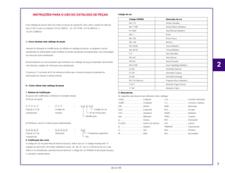 INSTRUÇÕES PARA O USO DO CATÁLOGO DE PEÇAS
Este catálogo de peças descreve todas as peças de reposição, bem como o tempo de mão-de-
obra (T.M.O.) para os modelos CG125 CARGO, CG 125 TITAN, CG125 ARISCO, e
CG125 CORREIO.
I – Como atualizar este catálogo de peças
Quando for efetuado as modificações ou adição no catálogo de peças, as páginas a serem
substituídas ou adicionadas serão emitidas no tempo apropriado acompanhadas com uma página
de instruções para atualização.
Recomendamos ao concessionário que mantenha seu catálogo de peças atualizado, observando
com atenção a página de instruções para atualização.
O asterisco (*) na frente do Nº de referência indica que o número da peça foi alterado ou
adicionado em relação a edição anterior.
II – Como utilizar este catálogo de peças
1. Sistema de Codificação
As peças são codificadas conforme os exemplos abaixo:
a) Peças em geral:
O O O O O – O O O – O O O O O
Função e nº do Código do Código de cor
componente modelo Nº do Fornecedor
Modificação
b) Parafusos, porcas e outras peças padronizadas:
O O O O O – O O O O O – O O
Função e nº do Dimensão Tratamento superficial
componente ISO
2. Codificação das cores
O código de cor na parte final do número da peça, indica sua cor. O código iniciado pelo “Z”
seguido de outra letra, em ordem alfabética (como, ZA, ZB, ZC, etc) é a referência de cor e não
indica a cor diretamente, portanto deverá observar o código de cor HONDA na descrição da peça
e consultar a tabela abaixo.
Código de cor
3. Abreviaturas
As seguintes abreviaturas são utilizadas neste catálogo:
CONJ.................................. Conjunto C.A.................................... Corrente alternada
COMP. ................................ Completo C.C. .................................. Corrente contínua
DIR...................................... Direita ADM.................................. Admissão
ESQ..................................... Esquerdo ESC................................... Escape
STD..................................... Standard DIANT. .............................. Dianteira
mm...................................... Milímetro TRAS................................. Traseiro
g.......................................... Grama SEX. .................................. Sextavado
D (22D) ............................... Dente (22 dentes) LAT.. ................................. Lateral
A ......................................... Ampère TRANSM ........................... Transmissão
V.......................................... Volt Prim .................................. Primário
W......................................... Watt SEC................................... Secundário
7
05.07.99
22
Código HONDA Descrição de cor
BG-113 Verde Salvador
BG-115M Verde Riviera Metálica
B-156M Azul Biscaia Metálico
NH-1 Preto
NH-105 Preto Fosco
NH-138 Branco
NH-352M Cinza Metálico
NH-367M Cinza Metálico
P-4 Azul Abrolhos
PB-162 Azul Atessa
PB-267 Azul Enseada
PB-277M Azul Tabatinga Metálica
R-206 Vermelho Maceió
R-239 Vermelho Guarau
R-250 Vermelho Ipiranga
RP-133 (Arisco) Púrpura Arisco Metálica
Y-ECT Amarelo Trigo-Correio
Y-106 Amarelo Cliper
 