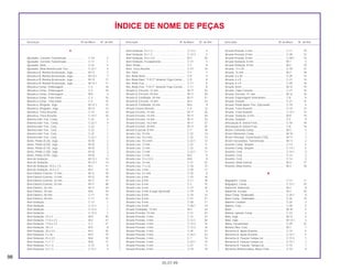 98
05.07.99
Descrição Nº do Bloco Nº de Ref. Descrição Nº do Bloco Nº de Ref. Descrição Nº do Bloco Nº de Ref.
ÍNDICE DE NOME DE PEÇAS
A
Ajustador, Corrente Transmissão.......................... C-10 2
Ajustador, Corrente Transmissão.......................... C-11 1
Ajustador, Mola ..................................................... C-22 5
Ajustador, Mola Amortecedor Tras ....................... C-22.1 5
Alavanca A, Bomba Aceleração, Jogo ................. M-13 7
Alavanca A, Bomba Aceleração, Jogo ................. M-13.1 7
Alavanca B, Bomba Aceleração, Jogo ................. M-13 11
Alavanca B, Bomba Aceleração, Jogo ................. M-13.1 11
Alavanca Comp., Embreagem .............................. C-3 16
Alavanca Comp., Embreagem .............................. C-3 16
Alavanca Comp., Embreagem .............................. M-5 4
Alavanca Comp., Freio Diant. ............................... C-3 15
Alavanca Comp., Freio Diant. ............................... C-3 15
Alavanca, Afogado, Jogo...................................... M-13.1 12
Alavanca, Afogador, Jogo..................................... M-13 12
Alavanca, Trava Assento....................................... C-14 16
Alavanca, Trava Assento....................................... C-14.1 16
Amortecedor Tras, Comp...................................... C-22 4
Amortecedor Tras., Comp..................................... C-22.1 4
Amortecedor Tras., Conj ....................................... C-22 1
Amortecedor Tras., Conj ....................................... C-22 1
Amortecedor Tras., Conj ....................................... C-22 1
Amortecedor Tras., Conj ....................................... C-22.1 1
Anéis, Pistão (0,25), Jogo ..................................... M-10 2
Anéis, Pistão (0,50), Jogo ..................................... M-10 2
Anéis, Pistão (0,75), Jogo ..................................... M-10 2
Anéis, Pistão (1,00), Jogo ..................................... M-10 2
Anéis, Pistão (STD), Jogo...................................... M-10 2
Anel de Vedação................................................... M-13.1 13
Anel de Vedação................................................... M-13.1 14
Anel de Vedação, 10,5 x 1,5 ................................. M-2 11
Anel de Vedação, 33,5 x 3 .................................... M-2 12
Anel Elástico Externo, 12 mm................................ M-12 18
Anel Elástico Externo, 14 mm................................ M-12 19
Anel Elástico Externo, 16 mm................................ M-11 37
Anel Elástico Externo, 20 mm................................ M-11 38
Anel Elástico, 20 mm............................................. M-11 34
Anel Elástico, 20 mm............................................. M-6 10
Anel Elástico, 58 mm............................................. C-11 15
Anel Elástico, 58 mm............................................. C-11 15
Anel Vedação ........................................................ C-12 1
Anel Vedação ........................................................ C-12.1 1
Anel Vedação ........................................................ C-12.2 1
Anel Vedação ........................................................ C-12.3 1
Anel Vedação, 15 x 3 ............................................ M-9 20
Anel Vedação, 17,0 x 2,5 ...................................... M-3 27
Anel Vedação, 17,8 x 2,4 ...................................... C-7 21
Anel Vedação, 18 x 3 ............................................ M-5 8
Anel Vedação, 20 x 2,5 ......................................... M-3 26
Anel Vedação, 3 x 35 ............................................ M-9 19
Anel Vedação, 45 x 2,5 ......................................... M-8 10
Anel Vedação, 7 x 1,7 ........................................... M-8 11
Anel Vedação, 9 x 1,3 ........................................... C-12 5
Anel Vedação, 9 x 1,3 ........................................... C-12.1 5
Anel Vedação, 9 x 1,3 ........................................... C-12.2 5
Anel Vedação, 9 x 1,3 ........................................... C-12.3 5
Anel Vedação, 9,4 x 2,4 ........................................ M-7 20
Anel Vedação, Escapamento................................ C-17 3
Anel, Pistão............................................................ C-7 8
Anel, Trava Assento .............................................. C-14 10
Aro, Farol ............................................................... C-1 2
Aro, Roda Diant. .................................................... C-9 8
Aro, Roda Diant. *Y-ECT* Amarelo Trigo-Correio ... C-9 8
Aro, Roda Tras. ..................................................... C-11 8
Aro, Roda Tras. *Y-ECT* Amarelo Trigo-Correio... C-11 8
Arruela A, Encosto, 12 mm.................................... M-11 32
Arruela A, Encosto, 20 mm.................................... M-11 28
Arruela A, Entalhada, 20 mm ................................ M-11 31
Arruela B, Encosto, 14 mm.................................... M-3 23
Arruela B, Entalhada, 20 mm ................................ M-6 9
Arruela Coluna Direção ......................................... C-4 12
Arruela Encosto, 15 mm ........................................ M-11 26
Arruela Encosto, 16 mm ........................................ M-11 29
Arruela Encosto, 16 mm ........................................ M-11 33
Arruela Encosto, 16,5 mm ..................................... M-11 27
Arruela Encosto, 20 mm ........................................ M-11 30
Arruela Especial, 8 mm ......................................... C-7 18
Arruela Lisa, 10 mm .............................................. C-22 14
Arruela Lisa, 10,3 mm ........................................... C-22 12
Arruela Lisa, 10,3 mm ........................................... C-22.1 12
Arruela Lisa, 12 mm .............................................. C-22 11
Arruela Lisa, 12 mm .............................................. C-22 15
Arruela Lisa, 12 mm .............................................. C-22.1 11
Arruela Lisa, 12 mm .............................................. M-2 9
Arruela Lisa, 12 x 23,5........................................... M-8 8
Arruela Lisa, 14 mm .............................................. C-21 22
Arruela Lisa, 17 x 22.............................................. C-18 13
Arruela Lisa, 3 mm ................................................ C-29 17
Arruela Lisa, 4,5 mm ............................................. C-25 8
Arruela Lisa, 6 mm ................................................ C-10 18
Arruela Lisa, 6 mm ................................................ C-11 18
Arruela Lisa, 6 mm ................................................ C-2 15
Arruela Lisa, 6 mm ................................................ C-27 16
Arruela Lisa, 6 mm (Cargo Opcional).................... C-19 9
Arruela Lisa, 8 mm ................................................ C-10 12
Arruela Lisa, 8 mm ................................................ C-21 21
Arruela Lisa, 8 mm ................................................ C-28 11
Arruela Lisa, 8 mm ................................................ C-28.1 14
Arruela Ondulada, 12 mm ..................................... M-3 24
Arruela Pressão, 10 mm ........................................ C-21 23
Arruela Pressão, 4 mm .......................................... C-12 15
Arruela Pressão, 4 mm .......................................... C-12.1 20
Arruela Pressão, 4 mm .......................................... C-12.2 15
Arruela Pressão, 4 mm .......................................... C-12.3 16
Arruela Pressão, 4 mm .......................................... C-24 23
Arruela Pressão, 4 mm .......................................... C-24.1 22
Arruela Pressão, 5 mm .......................................... C-1 14
Arruela Pressão, 5 mm .......................................... C-23.1 15
Arruela Pressão, 5 mm .......................................... C-27 17
Arruela Pressão, 6 mm .......................................... C-10 19
Arruela Pressão, 6 mm .......................................... C-11 19
Arruela Pressão, 8 mm .......................................... C-28 12
Arruela Pressão, 8 mm .......................................... C-28.1 15
Arruela Vedação, 6 mm......................................... M-1 3
Arruela Vedação, 8 mm......................................... M-2 10
Arruela, 13 x 20 ..................................................... C-18 12
Arruela, 16 mm ...................................................... M-7 18
Arruela, 6 x 20 ....................................................... C-29 15
Arruela, 6 x 9 ......................................................... C-21 14
Arruela, 6 x 9 ......................................................... C-29 16
Arruela, 6mm ......................................................... M-12 15
Arruela, Capa Corrente ......................................... C-21 16
Arruela, Encosto, 14 mm ...................................... M-12 16
Arruela, Engrenagem Velocímetro ........................ C-8 5
Arruela, Fixação .................................................... C-21 15
Arruela, Pedal Apoio Tras. (Opcional) .................. C-19 6
Arruela, Trava Assento .......................................... C-14 12
Arruela, Trava Assento .......................................... C-14.1 12
Arruela, Vedação, 6 mm........................................ M-9 15
Arruela, Vedador ................................................... C-5 9
Articulação A, Vareta Freio.................................... C-18 18
Articulação B, Vareta Freio.................................... C-8 14
Árvore Comando Comp. ....................................... M-3 3
Árvore Manivelas Comp. ....................................... M-10 1
Árvore Principal, Transmissão (13D)..................... M-11 1
Árvore Secundária, Transmissão .......................... M-11 2
Assento Comp. Simples ........................................ C-13 5
Assento Comp. Simples ........................................ C-13.1 5
Assento, Conj ........................................................ C-14.1 3
Assento, Conj. ....................................................... C-14 3
Assento, Conj. ....................................................... C-14 3
Assento, Mola Externa........................................... M-3 17
Assento, Mola Interna............................................ M-3 18
B
Bagageiro, Comp .................................................. C-13 11
Bagageiro, Comp .................................................. C-13.1 10
Balancim, Admissão.............................................. M-3 8
Balancim, Escape ................................................. M-3 10
Base Comp. Sinalizador........................................ C-24.1 6
Base Comp., Sinalizador....................................... C-24 10
Batente Cavalete ................................................... C-20 3
Bateria, Conj.......................................................... C-26 3
Biela....................................................................... M-10 5
Bobina, Ignição Comp. ......................................... C-27 4
Bóia, Jogo ............................................................. M-13 3
Bóia, Jogo ............................................................. M-13.1 3
Bolsa, Ferramentas ............................................... C-29 22
Bomba Óleo; Conj. ................................................ M-7 1
Borracha A, Apoio Assento ................................... C-14 5
Borracha A, Apoio Assento ................................... C-14.1 5
Borracha A, Fixação Tampa Lat............................ C-15.2 1
Borracha A, Fixação Tampa Lat............................ C-15.1 1
Borracha A, Fixação, Tampa Lat........................... C-15 1
Borracha Amortecedora, Braço Freio ................... C-10 9
 