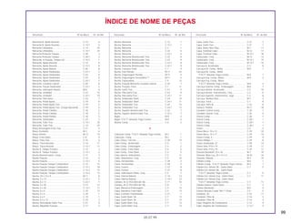 99
05.07.99
Descrição Nº do Bloco Nº de Ref. Descrição Nº do Bloco Nº de Ref. Descrição Nº do Bloco Nº de Ref.
ÍNDICE DE NOME DE PEÇAS
Borracha B, Apoio Assento ................................... C-14 6
Borracha B, Apoio Assento ................................... C-14.1 6
Borracha Limitadora.............................................. C-14 24
Borracha Limitadora.............................................. C-14.1 24
Borracha Proteção Tanque ................................... C-28 2
Borracha Proteção Tanque ................................... C-28.1 2
Borracha, A Fixação, Tampa Lat........................... C-15.3 1
Borracha, Apoio Assento ...................................... C-13 8
Borracha, Apoio Assento ...................................... C-13.1 8
Borracha, Apoio Bateria ........................................ C-26 8
Borracha, Apoio Sinalizador.................................. C-23.1 2
Borracha, Apoio Sinalizador.................................. C-24 8
Borracha, Apoio Sinalizador.................................. C-24 9
Borracha, Apoio Sinalizador.................................. C-24.1 5
Borracha, Cavalete Lateral.................................... C-20 6
Borracha, Fiação Sinalizador ................................ C-23.1 3
Borracha, Interruptor Neutro ................................. M-8 6
Borracha, Limitador............................................... C-22 10
Borracha, Limitador............................................... C-22.1 10
Borracha, Pára-lama ............................................. C-23 7
Borracha, Pedal Apoio .......................................... C-19 4
Borracha, Pedal Apoio Tras. ................................. C-19 5
Borracha, Pedal Apoio Tras. (Cargo Opcional) .... C-19 5
Borracha, Pedal Câmbio ....................................... C-18 2
Borracha, Pedal Câmbio ....................................... C-18 2
Borracha, Pedal Partida ........................................ C-18 5
Borracha, Sinalizador ............................................ C-23 2
Borracha, Tubo Tras.............................................. C-14.1 25
Borracha, Tubo Tras.............................................. C-14 25
Braço Ancoragem Freio Tras. ............................... C-21 4
Braço Oscilante..................................................... M-3 4
Braço Seletor......................................................... M-12 10
Braço, Freio Diant.................................................. C-8 9
Braço, Freio Tras. .................................................. C-10 8
Braço, Trava Assento ............................................ C-14 11
Braço, Trava Assento ............................................ C-14.1 11
Bucha A, Tampa Traseira...................................... C-13 2
Bucha A, Tampa Traseira...................................... C-13.1 2
Bucha Amortecedora, Coroa ................................ C-11 3
Bucha Fixação....................................................... C-13 4
Bucha Fixação....................................................... C-13.1 4
Bucha Fixação Tanque Combustível .................... C-12 13
Bucha Fixação Tanque Combustível .................... C-12.1 18
Bucha Fixação Tanque Combustível .................... C-12.3 14
Bucha Fixação, Tanque Combustível ................... C-12.2 13
Bucha, 20 x 23 x 9................................................. M-11 8
Bucha, 5 x 14 ........................................................ C-23.1 4
Bucha, 6 x 12 ........................................................ C-23.1 7
Bucha, 6 x 20 ........................................................ C-13 12
Bucha, 6 x 20 ........................................................ C-13.1 11
Bucha, 6 x 4 .......................................................... C-16 12
Bucha, 6 x 4 .......................................................... C-29 1
Bucha, 6 x 5 .......................................................... C-19 1
Bucha, 6,3 x 13 ..................................................... C-23 3
Bucha, Articulação Garfo Tras. ............................. C-21 6
Bucha, Bipartida Fixação ...................................... C-17 2
Bucha, Borracha ................................................... C-13 1
Bucha, Borracha ................................................... C-13.1 1
Bucha, Borracha ................................................... C-2 1
Bucha, Borracha ................................................... C-23 4
Bucha, Borracha ................................................... C-23.1 6
Bucha, Borracha Amortecedor Tras ..................... C-22 8
Bucha, Borracha Amortecedor Tras ..................... C-22 9
Bucha, Borracha Amortecedor Tras ..................... C-22.1 8
Bucha, Borracha Amortecedor Tras ..................... C-22.1 9
Bucha, Carcaça, Farol .......................................... C-1 9
Bucha, Eixo Partida ............................................... M-11 23
Bucha, Engrenagem Partida ................................. M-11 5
Bucha, Engrenagem Secundária 1ª...................... M-11 4
Bucha, Espaçadora............................................... C-5 12
Bucha, Fixação Borracha Cavalete Lateral........... C-20 7
Bucha, Fixação, Farol............................................ C-1 11
Bucha, Garfo Tras. ................................................ C-21 5
Bucha, Pára-lama Tras.......................................... C-23 9
Bucha, Pára-lama Tras.......................................... C-23.1 11
Bucha, Sinalizador Diant ....................................... C-24 14
Bucha, Sinalizador Diant ....................................... C-24.1 11
Bucha, Sinalizador Tras ........................................ C-24 15
Bucha, Sinalizador Tras ........................................ C-24.1 12
Bucha, Suporte Amortecedor Tras........................ C-22 7
Bucha, Suporte Amortecedor Tras........................ C-22.1 7
Bujão ..................................................................... M-9 4
Bujão *Y-ECT* Amarelo Trigo-Correio................... M-9 4
Buzina Comp......................................................... C-5 2
C
Cabeçote Comp. *Y-ECT* Amarelo Trigo-Correio ... M-2 1
Cabeçote, Comp. .................................................. M-2 1
Cabo Chave, 120 mm ........................................... C-29 13
Cabo Comp., Acelerador ...................................... C-3 1
Cabo Comp., Embreagem .................................... C-3 2
Cabo Comp., Freio Diant....................................... C-3 5
Cabo Comp., Freio Diant....................................... C-3 5
Cabo Interno, Velocímetro..................................... C-2 11
Cabo, Velocímetro, Conj. ...................................... C-2 10
Caixa, Ferramentas ............................................... C-29 2
Caixa, Ferramentas ............................................... C-29 3
Caixa, Fusível ........................................................ C-27 8
Caixa, Fusível ........................................................ C-27 8
Caixa, Indicadores Piloto, Conj. ............................ C-2 7
Caixa, Interna Rabeta............................................ C-14 13
Caixa, Interna Rabeta............................................ C-14.1 13
Câmara, Ar (2,75/3,00/3,60-18)............................. C-11 10
Câmara, Ar (2.75/3.00/3.60-18)............................. C-9 1
Capa, Alavanca Embreagem ................................ C-3 14
Capa, Alavanca Freio Diant. ................................. C-3 13
Capa, Corrente Transmissão ................................ C-21 1
Capa, Garfo Diant. Dir........................................... C-7 12
Capa, Garfo Diant. Dir........................................... C-7 12
Capa, Garfo Diant. Esq. ........................................ C-7 13
Capa, Garfo Diant. Esq. ........................................ C-7 13
Capa, Garfo Tras................................................... C-21 7
Capa, Garfo Tras................................................... C-21 7
Capa, Rotor Filtro Óleo.......................................... M-7 11
Capa, Terminal Cabo ............................................ M-13 17
Capa, Terminal Cabo ............................................ M-13.1 18
Carburador, Conj................................................... M-13 13
Carburador, Conj................................................... M-13.1 15
Carburador, Conj................................................... M-13.1 15
Carcaça A, Acelerador.......................................... C-3 9
Carcaça Dir. Comp., Motor ................................... M-9 1
Carcaça Dir. Comp., Motor
*Y-ECT* Amarelo Trigo-Correio .......................... M-9 1
Carcaça Esq. Comp., Motor.................................. M-9 3
Carcaça Esq. Comp., Motor
*Y-ECT* Amarelo Trigo-Correio .......................... M-9 3
Carcaça Externa Comp., Embreagem .................. M-6 1
Carcaça Inferior, Acelerador................................. C-3 10
Carcaça Inferior, Instrumentos, Conj. ................... C-2 8
Carcaça Superior, Instrumentos, Jogo ................. C-2 6
Carcaça, Bomba Óleo........................................... M-7 3
Carcaça, Farol....................................................... C-1 8
Carcaça, Filtro Ar .................................................. C-16 8
Catraca, Partida ................................................... M-11 19
Cavalete Central Comp. ........................................ C-20 1
Cavalete Lateral, Conj. .......................................... C-20 5
Chassi Comp......................................................... C-28 1
Chassi Comp......................................................... C-28.1 1
Chassi Comp......................................................... C-28.1 1
Chassi Comp......................................................... C-28.1 1
Chave .................................................................... C-4 4
Chave Boca, 10 x 12 ............................................. C-29 10
Chave Boca, 14 x 17 ............................................. C-29 12
Chave Fenda, 3 ..................................................... C-29 9
Chave Phillips, 1.................................................... C-29 8
Chave Sextavada, 22 ............................................ C-29 14
Chave Vela, P18 x 19 ............................................ C-29 11
Chave Vela, P18 x 19 ............................................ C-29 11
Chaveta Woodruff, 25 x 18.................................... M-7 19
Chaveta, Meia Lua, 25 x 14 x 4............................. M-10 10
Chaveta, Válvula.................................................... M-3 19
Cilindro Comp. ...................................................... M-4 1
Cilindro Comp. *Y-ECT* Amarelo Trigo-Correio.... M-4 1
Cilindro Ext. Inferior Dir., Garfo Diant. ................... C-7 5
Cilindro Ext. Inferior Dir., Garfo Diant.
*Y-ECT* Amarelo Trigo-Correio .......................... C-7 5
Cilindro Ext. Inferior Esq., Garfo Diant................... C-7 11
Cilindro Ext. Inferior Esq., Garfo Diant.
*Y-ECT* Amarelo Trigo-Correio .......................... C-7 11
Cilindro Interno, Garfo Diant.................................. C-7 3
Coletor Admissão .................................................. M-2 4
Coluna Direção Comp *NH-1* Preto ..................... C-5 5
Condutor, Ar .......................................................... C-16 11
Condutor, Filtro Ar ................................................. C-16 3
Condutor, Filtro Ar ................................................. C-16 3
Copo, Registro de Combustível ............................ C-12 4
Copo, Registro de Combustível ............................ C-12.1 4
 