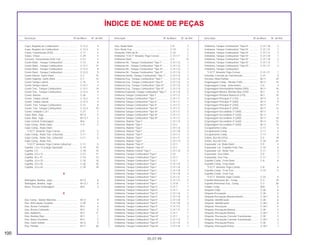 100
05.07.99
Descrição Nº do Bloco Nº de Ref. Descrição Nº do Bloco Nº de Ref. Descrição Nº do Bloco Nº de Ref.
ÍNDICE DE NOME DE PEÇAS
Copo, Registro de Combustível ............................ C-12.2 4
Copo, Registro de Combustível ............................ C-12.3 4
Coroa, Transmissão (43D) .................................... C-11 2
Corpo, Chave ........................................................ C-29 5
Corrente, Transmissão (428-116).......................... C-21 2
Coxim Diant., Tanque Combustível....................... C-12 8
Coxim Diant., Tanque Combustível....................... C-12.1 13
Coxim Diant., Tanque Combustível....................... C-12.2 8
Coxim Diant., Tanque Combustível....................... C-12.3 9
Coxim Inferior, Garfo Diant.................................... C-7 15
Coxim Superior, Garfo Diant. ................................ C-7 14
Coxim Tampa Lateral ............................................ C-15 4
Coxim Tampa Lateral ............................................ C-15.1 4
Coxim Tras., Tanque Combustível ........................ C-12.1 14
Coxim Tras., Tanque Combustível ........................ C-12.2 9
Coxim, Bateria ....................................................... C-26 7
Coxim, Tampa Lateral ........................................... C-15.2 4
Coxim, Tampa Lateral ........................................... C-15.3 4
Coxim, Tras. Tanque Combustível ........................ C-12 9
Coxim, Tras. Tanque Combustível ........................ C-12.3 10
Coxim, Unidade C.D.I. .......................................... C-27 1
Cuba, Bóia, Jogo................................................... M-13 5
Cuba, Bóia, Jogo................................................... M-13.1 5
Cubo Central, Embreagem ................................... M-6 2
Cubo Comp., Roda Diant. ..................................... C-9 5
Cubo Comp., Roda Diant.
*Y-ECT* Amarelo Trigo-Correio .......................... C-9 5
Cubo Comp., Roda Tras. (c/bucha)...................... C-11 5
Cubo Comp., Roda Tras. (s/bucha) ...................... C-11 6
Cubo Comp., Roda Tras.
*Y-ECT* Amarelo Trigo-Correio (s/bucha).......... C-11 5
Cupilha, 1,6 x 15 (Cargo Opcional) ...................... C-19 10
Cupilha, 2,0 ........................................................... C-18 15
Cupilha, 2,0 x 15 ................................................... C-21 17
Cupilha, 20 x 15 .................................................... C-10 13
Cupilha, 3,0 x 25 ................................................... C-18 16
Cupilha, 3,0 x 45 ................................................... C-26 10
Cupilha, 3,0 x 45 ................................................... C-29 18
D
Diafragma, Bomba, Jogo ...................................... M-13 8
Diafragma, Bomba, Jogo ...................................... M-13.1 8
Disco, Fricção Embreagem................................... M-6 3
E
Eixo Comp., Seletor Marchas................................ M-12 9
Eixo, Articulação Cavalete .................................... C-20 4
Eixo, Árvore Comando .......................................... M-3 6
Eixo, Árvore Comando .......................................... M-3 6
Eixo, Balancim....................................................... M-3 11
Eixo, Bomba Óleo.................................................. M-7 7
Eixo, Braço Oscilante ............................................ M-3 5
Eixo, Garfo Seletor................................................. M-12 4
Eixo, Partida ......................................................... M-11 20
Eixo, Roda Diant.................................................... C-9 3
Eixo, Roda Tras. .................................................... C-10 3
Elemento, Filtro de Ar ............................................ C-16 1
Emblema *Y-ECT* Amarelo Trigo-Correio............. C-31.1.F 2
Emblema Diant. ..................................................... C-5 13
Emblema Dir., Tanque Combustível *Tipo I*......... C-31.1.G 1
Emblema Dir., Tanque Combustível *Tipo II*........ C-31.1.G 1
Emblema Dir., Tanque Combustível *Tipo III*....... C-31.1.G 1
Emblema Dir., Tanque Combustível *Tipo IV*....... C-31.1.G 1
Emblema Direito, Tanque Combustível *Tipo 1* ... C-31.1.D 1
Emblema Esq., Tanque Combustível *Tipo I* ....... C-31.1.G 2
Emblema Esq., Tanque Combustível *Tipo II* ...... C-31.1.G 2
Emblema Esq., Tanque Combustível *Tipo III* ..... C-31.1.G 2
Emblema Esq., Tanque Combustível *Tipo IV* ..... C-31.1.G 2
Emblema Esquerdo, Tanque Combustível *Tipo 1*.. C-31.1.D 2
Emblema Tanque Combustível *Tipo I* ................ C-31.1.C 1
Emblema Tanque Combustível *Tipo I* ................ C-31.1.C 2
Emblema Tanque Combustível *Tipo II* ............... C-31.1.C 1
Emblema Tanque Combustível *Tipo II* ............... C-31.1.C 2
Emblema Tanque Combustível *Tipo III* .............. C-31.1.C 1
Emblema Tanque Combustível *Tipo III* .............. C-31.1.C 2
Emblema Tanque Combustível *Tipo IV* .............. C-31.1.C 1
Emblema Tanque Combustível *Tipo IV* .............. C-31.1.C 2
Emblema, Rabeta *Tipo I* ..................................... C-31.1.D 3
Emblema, Rabeta *Tipo I* ..................................... C-31.1 3
Emblema, Rabeta *Tipo I* ..................................... C-31.1.A 3
Emblema, Rabeta *Tipo I* ..................................... C-31.1.B 3
Emblema, Rabeta *Tipo I* ..................................... C-31.1.C 3
Emblema, Rabeta *Tipo I* ..................................... C-31.1.E 3
Emblema, Rabeta *Tipo I* ..................................... C-31.1.G 3
Emblema, Rabeta *Tipo II* .................................... C-31.1 3
Emblema, Rabeta *Tipo III* ................................... C-31.1 3
Emblema, Rabeta Central *Tipo I* ........................ C-31.1.D 4
Emblema, Tanque Combustível *Tipo I* ............... C-31 1
Emblema, Tanque Combustível *Tipo I* ............... C-31.1 1
Emblema, Tanque Combustível *Tipo I* ............... C-31.1 2
Emblema, Tanque Combustível *Tipo I* ............... C-31.1.A 1
Emblema, Tanque Combustível *Tipo I* ............... C-31.1.A 2
Emblema, Tanque Combustível *Tipo I* ............... C-31.1.B 1
Emblema, Tanque Combustível *Tipo I* ............... C-31.1.B 2
Emblema, Tanque Combustível *Tipo I* ............... C-31.1.E 1
Emblema, Tanque Combustível *Tipo I* ............... C-31.1.E 2
Emblema, Tanque Combustível *Tipo I* ............... C-31.A 1
Emblema, Tanque Combustível *Tipo II* .............. C-31.1 1
Emblema, Tanque Combustível *Tipo II* .............. C-31.1 2
Emblema, Tanque Combustível *Tipo II* .............. C-31.1.A 1
Emblema, Tanque Combustível *Tipo II* .............. C-31.1.A 2
Emblema, Tanque Combustível *Tipo II* .............. C-31.1.B 1
Emblema, Tanque Combustível *Tipo II* .............. C-31.1.B 2
Emblema, Tanque Combustível *Tipo II* .............. C-31.1.E 1
Emblema, Tanque Combustível *Tipo II* .............. C-31.1.E 2
Emblema, Tanque Combustível *Tipo III* ............. C-31.1 1
Emblema, Tanque Combustível *Tipo III* ............. C-31.1 2
Emblema, Tanque Combustível *Tipo III* ............. C-31.1.A 1
Emblema, Tanque Combustível *Tipo III* ............. C-31.1.A 2
Emblema, Tanque Combustível *Tipo III* ............. C-31.1.B 1
Emblema, Tanque Combustível *Tipo III* ............. C-31.1.B 2
Emblema, Tanque Combustível *Tipo III* ............. C-31.1.E 1
Emblema, Tanque Combustível *Tipo III* ............. C-31.1.E 2
Emblema, Tanque Combustível *Tipo IV* ............. C-31.1.B 1
Emblema, Tanque Combustível *Tipo IV* ............. C-31.1.B 2
Emblema, Tanque Combustível *Tipo IV* ............. C-31.1.E 1
Emblema, Tanque Combustível *Tipo IV* ............. C-31.1.E 2
Emblema, Tanque Combustível
*Y-ECT* Amarelo Trigo-Correio .......................... C-31.1.F 1
Emenda, Corrente de Transmissão....................... C-21 3
Encosto, Mola Partida ........................................... M-11 24
Engrenagem Comp., Partida (19D)....................... M-11 15
Engrenagem Comp., Velocímetro ......................... C-8 4
Engrenagem Intermediária Partida (29D) ............. M-11 16
Engrenagem Motora, Bomba Óleo (37D) ............. M-7 6
Engrenagem Primária Motora A (21D) .................. M-7 15
Engrenagem Principal 2ª (17D)............................. M-11 6
Engrenagem Principal 3ª (20D)............................. M-11 9
Engrenagem Principal 4ª (23D)............................. M-11 11
Engrenagem Principal 5ª (25D)............................. M-11 13
Engrenagem Secundária 1ª (36D) ........................ M-11 3
Engrenagem Secundária 2ª (32D) ........................ M-11 7
Engrenagem Secundária 3ª (28D) ........................ M-11 10
Engrenagem Secundária 4ª (26D) ........................ M-11 12
Engrenagem Secundária 5ª (24D) ........................ M-11 14
Escapamento Comp.............................................. C-17 4
Escapamento Comp.............................................. C-17 4
Escapamento Comp.............................................. C-17 4
Esfera, Aço #6 (3/16)............................................. C-5 19
Esfera, Aço #8 (1/4)............................................... C-18 22
Espaçador Lat. Roda Diant. .................................. C-9 4
Espaçador Lat., Espelho Freio Tras. ..................... C-10 4
Espaçador Lat., Roda Tras. .................................. C-11 4
Espaçador, Eixo Diant........................................... C-9 7
Espaçador, Eixo Tras. ........................................... C-11 7
Espelho Comp., Freio Diant. ................................. C-8 6
Espelho Comp., Freio Diant.
*Y-ECT* Amarelo Trigo-Correio .......................... C-8 6
Espelho Comp., Freio Tras.................................... C-10 5
Espelho Comp., Freio Tras.
*Y-ECT* Amarelo Trigo-Correio .......................... C-10 5
Espelho Retrovisor Dir., Comp. ............................. C-3 19
Espelho Retrovisor Esq., Comp. ........................... C-3 20
Estator Comp......................................................... M-8 4
Etiqueta (10A)........................................................ C-26 6
Etiqueta Precaução ............................................... C-30 5
Etiqueta Precaução Abastecimento...................... C-30.1 6
Etiqueta, Identificação........................................... C-28 6
Etiqueta, Identificação........................................... C-28.1 8
Etiqueta, Precaução .............................................. C-30.1 5
Etiqueta, Precaução Bateria.................................. C-30 2
Etiqueta, Precaução Bateria.................................. C-30.1 2
Etiqueta, Precaução Corrente Transmissão.......... C-30 3
Etiqueta, Precaução Corrente Transmissão.......... C-30.1 3
Etiqueta, Precaução Pneus ................................... C-30 1
Etiqueta, Precaução Pneus ................................... C-30.1 1
 