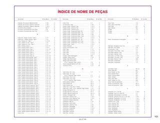 101
05.07.99
Descrição Nº do Bloco Nº de Ref. Descrição Nº do Bloco Nº de Ref. Descrição Nº do Bloco Nº de Ref.
ÍNDICE DE NOME DE PEÇAS
Etiqueta, Precaução, Abastecimento.................... C-30 6
Etiqueta, Precaução, Suporte Capacete............... C-30 4
Etiqueta, Precaução, Suporte Capacete............... C-30.1 4
Excêntrico Posicionador........................................ M-12 6
Excêntrico, Acionamento Freio Diant. ................... C-8 8
Excêntrico, Acionamento Freio Tras. .................... C-10 6
F
Faixa Dir., Tampa Traseira *Tipo I* ....................... C-31 2
Faixa Esq., Tampa Traseira *Tipo I*...................... C-31 3
Faixa, Tampa Lat. *Tipo I* ..................................... C-31.A 2
Faixa, Tampa Lat. Dir. *Tipo I* .............................. C-31 4
Faixa, Tampa Lat. Esq. *Tipo I*............................. C-31 5
Faixa, Tampa Lateral............................................. C-31.1.F 3
Faixa, Tampa Lateral *Tipo I* ................................ C-31.1 4
Faixa, Tampa Lateral *Tipo I* ................................ C-31.1.A 4
Faixa, Tampa Lateral *Tipo II* ............................... C-31.1 4
Faixa, Tampa Lateral *Tipo II* ............................... C-31.1.A 4
Faixa, Tampa Lateral *Tipo III* .............................. C-31.1 4
Faixa, Tampa Lateral *Tipo III* .............................. C-31.1.A 4
Faixa, Tampa Lateral Direita *Tipo I*..................... C-31.1.D 5
Faixa, Tampa Lateral Direita *Tipo I*..................... C-31.1.B 4
Faixa, Tampa Lateral Direita *Tipo I*..................... C-31.1.C 4
Faixa, Tampa Lateral Direita *Tipo I*..................... C-31.1.E 4
Faixa, Tampa Lateral Direita *Tipo I*..................... C-31.1.G 4
Faixa, Tampa Lateral Direita *Tipo II*.................... C-31.1.B 4
Faixa, Tampa Lateral Direita *Tipo II*.................... C-31.1.C 4
Faixa, Tampa Lateral Direita *Tipo II*.................... C-31.1.E 4
Faixa, Tampa Lateral Direita *Tipo II*.................... C-31.1.G 4
Faixa, Tampa Lateral Direita *Tipo III*................... C-31.1.B 4
Faixa, Tampa Lateral Direita *Tipo III*................... C-31.1.C 4
Faixa, Tampa Lateral Direita *Tipo III*................... C-31.1.E 4
Faixa, Tampa Lateral Direita *Tipo III*................... C-31.1.G 4
Faixa, Tampa Lateral Direita *Tipo IV* .................. C-31.1.B 4
Faixa, Tampa Lateral Direita *Tipo IV* .................. C-31.1.C 4
Faixa, Tampa Lateral Direita *Tipo IV* .................. C-31.1.E 4
Faixa, Tampa Lateral Direita *Tipo IV* .................. C-31.1.G 4
Faixa, Tampa Lateral Esquerda *Tipo 1* .............. C-31.1.D 6
Faixa, Tampa Lateral Esquerda *Tipo I* ............... C-31.1.B 5
Faixa, Tampa Lateral Esquerda *Tipo I* ............... C-31.1.C 5
Faixa, Tampa Lateral Esquerda *Tipo I* ............... C-31.1.E 5
Faixa, Tampa Lateral Esquerda *Tipo I* ............... C-31.1.G 5
Faixa, Tampa Lateral Esquerda *Tipo II* .............. C-31.1.B 5
Faixa, Tampa Lateral Esquerda *Tipo II* .............. C-31.1.C 5
Faixa, Tampa Lateral Esquerda *Tipo II* .............. C-31.1.E 5
Faixa, Tampa Lateral Esquerda *Tipo II* .............. C-31.1.G 5
Faixa, Tampa Lateral Esquerda *Tipo III* ............. C-31.1.B 5
Faixa, Tampa Lateral Esquerda *Tipo III* ............. C-31.1.C 5
Faixa, Tampa Lateral Esquerda *Tipo III* ............. C-31.1.E 5
Faixa, Tampa Lateral Esquerda *Tipo III* ............. C-31.1.G 5
Faixa, Tampa Lateral Esquerda *Tipo IV* ............. C-31.1.B 5
Faixa, Tampa Lateral Esquerda *Tipo IV* ............. C-31.1.C 5
Faixa, Tampa Lateral Esquerda *Tipo IV* ............. C-31.1.E 5
Faixa, Tampa Lateral Esquerda *Tipo IV* ............. C-31.1.G 5
Farol, Conj. ............................................................ C-1 1
Farol, Conj. ............................................................ C-1 1
Ferramentas; Jogo ................................................ C-29 7
Fiação Comp. Lanterna Tras................................. C-25.1 5
Fiação Comp. Lanterna Tras................................. C-25.1 5
Fiação Comp., Lanterna Tras................................ C-25 3
Fiação Comp., Sinalizador Diant. Dir .................... C-24.1 9
Fiação Comp., Sinalizador Diant., Dir ................... C-24 4
Fiação Comp., Sinalizador Diant., Esq.................. C-24 6
Fiação Comp., Sinalizador Diant., Esq.................. C-24.1 16
Fiação Comp., Sinalizador Tras. Dir...................... C-24.1 8
Fiação Comp., Sinalizador Tras., Dir..................... C-24 12
Fiação Comp., Sinalizador Tras., Esq ................... C-24 17
Fiação Comp., Sinalizador Tras., Esq ................... C-24.1 15
Fiação Comp., Terra.............................................. C-25.1 1
Fiação Principal..................................................... C-27 7
Fiação, Instrumentos, Conj.................................... C-2 9
Filtro Copo ............................................................. C-12 6
Filtro Copo ............................................................. C-12.1 6
Filtro Copo ............................................................. C-12.2 6
Filtro Copo ............................................................. C-12.3 6
Fixador Cabo Embreagem .................................... M-9 12
Fixador, Corpo Chave ........................................... C-29 6
Flange, Raio Roda Diant. ...................................... C-9 6
Flange, Raio Roda Diant.
*Y-ECT* Amarelo Trigo-Correio .......................... C-9 6
Frasco Solução Bateria (270 ml) ........................... C-26 5
Fusível A (10 A) ..................................................... C-27 20
G
Garfo Diant. Dir; Conj. ........................................... C-7 1
Garfo Diant. Dir; Conj.
*Y-ECT* Amarelo Trigo-Correio .......................... C-7 1
Garfo Diant. Esq; Conj........................................... C-7 10
Garfo Diant. Esq; Conj.
*Y-ECT* Amarelo Trigo-Correio .......................... C-7 10
Garfo Seletor Central............................................. M-12 3
Garfo Seletor Dir.................................................... M-12 1
Garfo Seletor Esq. ................................................. M-12 2
Garfo Tras.; Conj. *NH-1* Preto............................. C-21 10
Garfo Tras.; Conj. *Y-ECT* Amarelo Trigo-Correio... C-21 10
Gicleur Principal #115 ........................................... M-13.1 32
Gicleur, Marcha Lenta # 35................................... M-13 30
Gicleur, Marcha Lenta # 35................................... M-13.1 33
Gicleur, Principal #108 .......................................... M-13 29
Guarnição Lanterna Tras....................................... C-25.1 7
Guarnição Lente Lanterna Tras............................. C-25.1 6
Guarnição Tampa Cabeçote................................. M-1 2
Guarnição, Filtro Ar ............................................... C-16 6
Guarnição, Garfo Diant. ........................................ C-7 6
Guarnição, Lanterna Tras...................................... C-25 2
Guarnição, Sinalizador .......................................... C-24 3
Guarnição, Sinalizador .......................................... C-24.1 2
Guarnição, Soquete .............................................. C-25 5
Guia Diant. Corrente.............................................. C-21 9
Guia Tras. Corrente ............................................... C-21 8
Guia, Cabo ............................................................ C-6 1
Guia, Cabo Freio Diant.......................................... C-5 3
Guia, Óleo ............................................................. M-7 12
Guia, Válvula ......................................................... M-2 2
Guidão................................................................... C-4 5
Guidão................................................................... C-4 5
Guidão................................................................... C-4 5
H
Haste, Acionamento Embreagem ......................... M-6 7
I
Indicador, Desgaste Freio Tras............................. C-10 7
Indicador, Freio Diant............................................ C-8 2
Instrumentos, Conj. ............................................... C-2 3
Interruptor, Freio Diant., Conj. ............................... C-3 4
Interruptor, Ignição, Conj ...................................... C-4 3
Interruptor, Ignição, Conj. ..................................... C-4 2
Interruptor, Luz Freio, Conj.................................... C-18 7
Interruptor, Luz Freio, Conj.................................... C-18 7
Interruptor, Neutro; Conj........................................ M-8 5
Interruptor, Sinalizador .......................................... C-3 3
Interruptor, Sinalizador .......................................... C-3 3
J
Junta Bóia Cuba.................................................... M-13.1 20
Junta Cabeçote ..................................................... M-2 3
Junta Tampa, Lat. Dir. ........................................... M-5 2
Junta, Bomba Óleo................................................ M-7 5
Junta, Carcaça Motor............................................ M-9 2
Junta, Cilindro ....................................................... M-4 2
Junta, Filtro Óleo ................................................... M-7 14
Junta, Tampa Lat. Esq. ......................................... M-8 2
Junta, Tubo Escapamento .................................... C-17 1
Juntas & Guarnições, Jogo ................................... M-13 1
Juntas & Guarnições, Jogo ................................... M-13.1 1
L
Lâmpada (12 V, 21/5 W) ....................................... C-25.1 8
Lâmpada, Farol 12 V 35/35 W............................... C-1 7
Lâmpada, Instrumentos (12 V/3 W)....................... C-2 2
Lâmpada, Lanterna Tras. (12 V, 5/21 W) .............. C-25 6
Lâmpada, Sinalizador 12 V 10 W .......................... C-24 18
Lâmpada, Sinalizador 12 V 10 W .......................... C-24.1 17
Lanterna Tras., Conj .............................................. C-25.1 2
Lente Lanterna Tras .............................................. C-25 1
Lente Lanterna Tras .............................................. C-25.1 3
Lente Lanterna Tras .............................................. C-25.1 3
Lente, Sinalizador.................................................. C-24 2
Lente, Sinalizador.................................................. C-24.1 1
Limitador Tampa Lateral ....................................... C-15.1 2
Limitador, Tampa Lateral ...................................... C-15 2
 